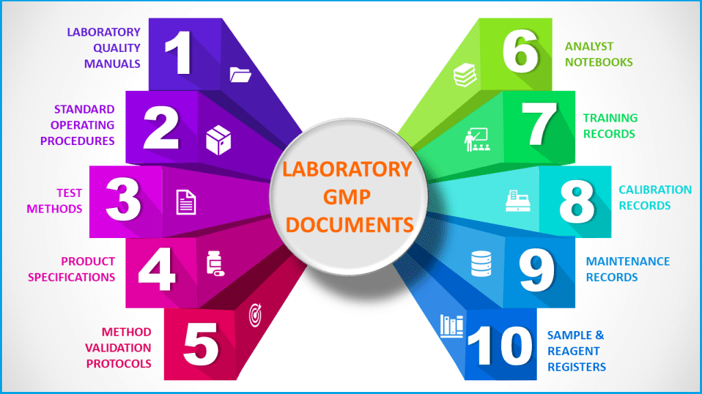 Quality Pharmaceuticals Quality Assurance Validation Procedures GMPSOP