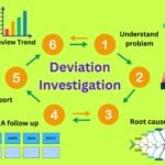 Deviation Investigation Process