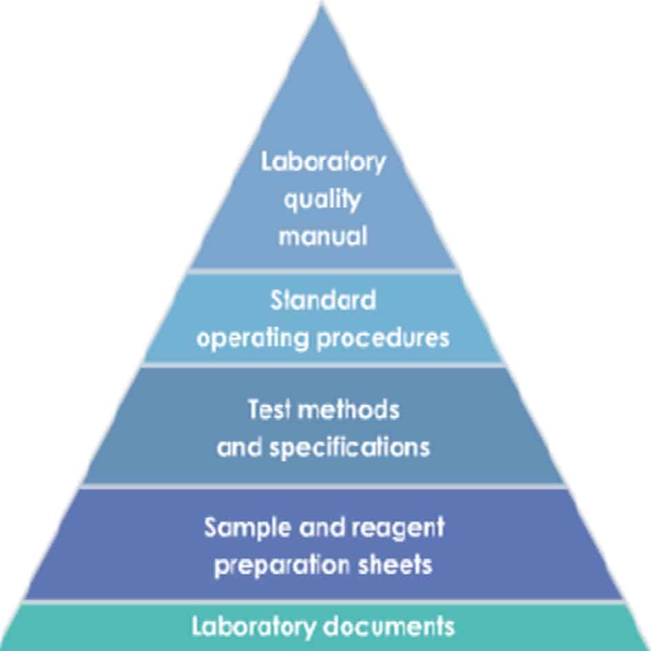 Overview Of Test Method And Specifications For A Quality Control ...