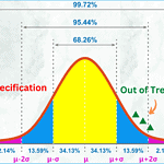 Out of Specification results distribution