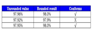 Rounding-number-rules