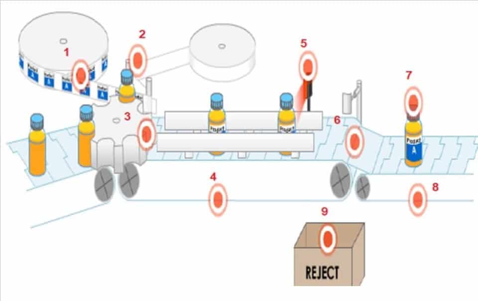 Line Clearance Procedure and Reconciliation in GMP