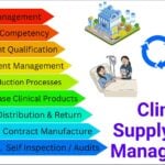 Clinical Supply Chain